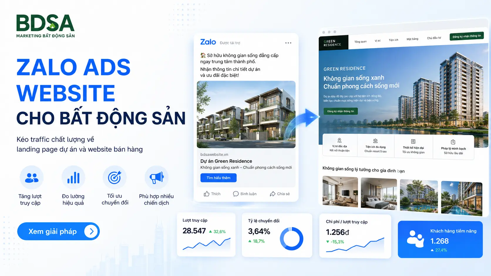 Minh họa website và trang đích dùng để giới thiệu thông tin dự án bất động sản